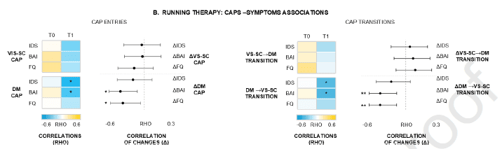 Cambios cerebrales tras 16 semanas de running therapy en ansiedad y depresión