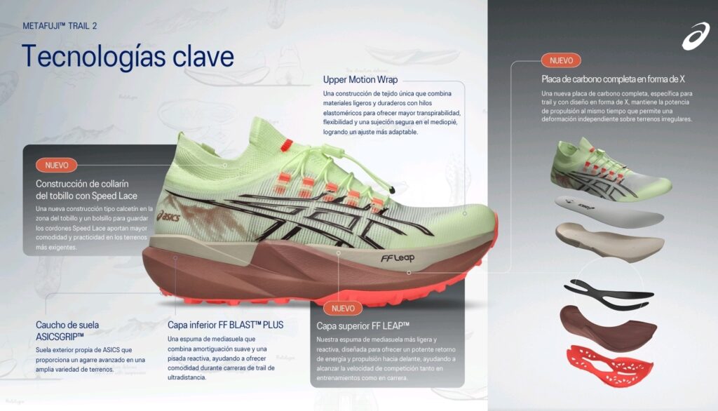 Despiece técnico de la ASICS METAFUJI TRAIL 2 con placa de carbono en X, doble capa de espuma y suela ASICSGRIP.