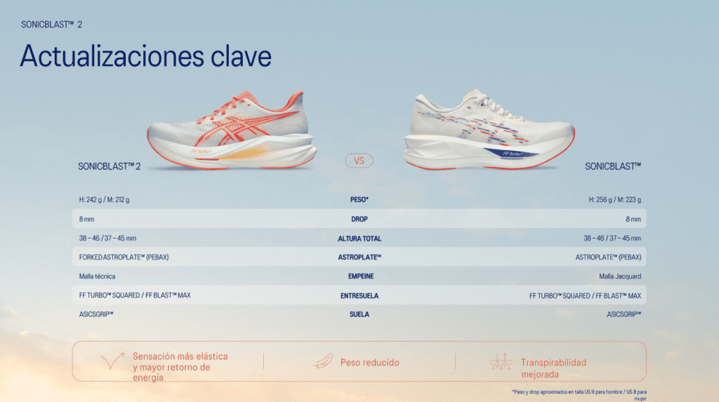 Ficha técnica de la ASICS SONICBLAST 2 con 242 gramos, 8 mm de drop, Forked ASTROPLATE, FF TURBO SQUARED y FF BLAST MAX