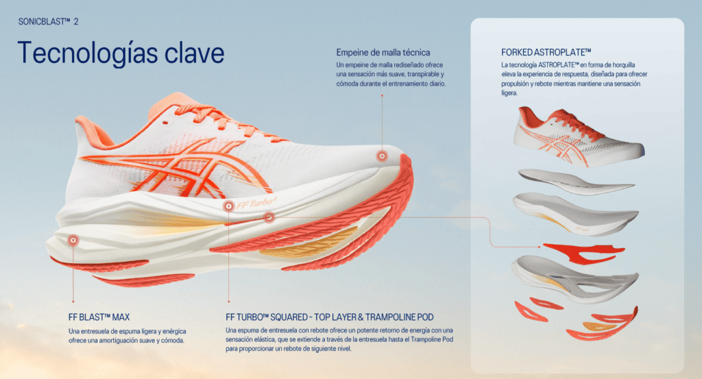 Mediasuela de la ASICS SONICBLAST 2 con FF TURBO SQUARED, FF BLAST MAX y Trampoline Pod.